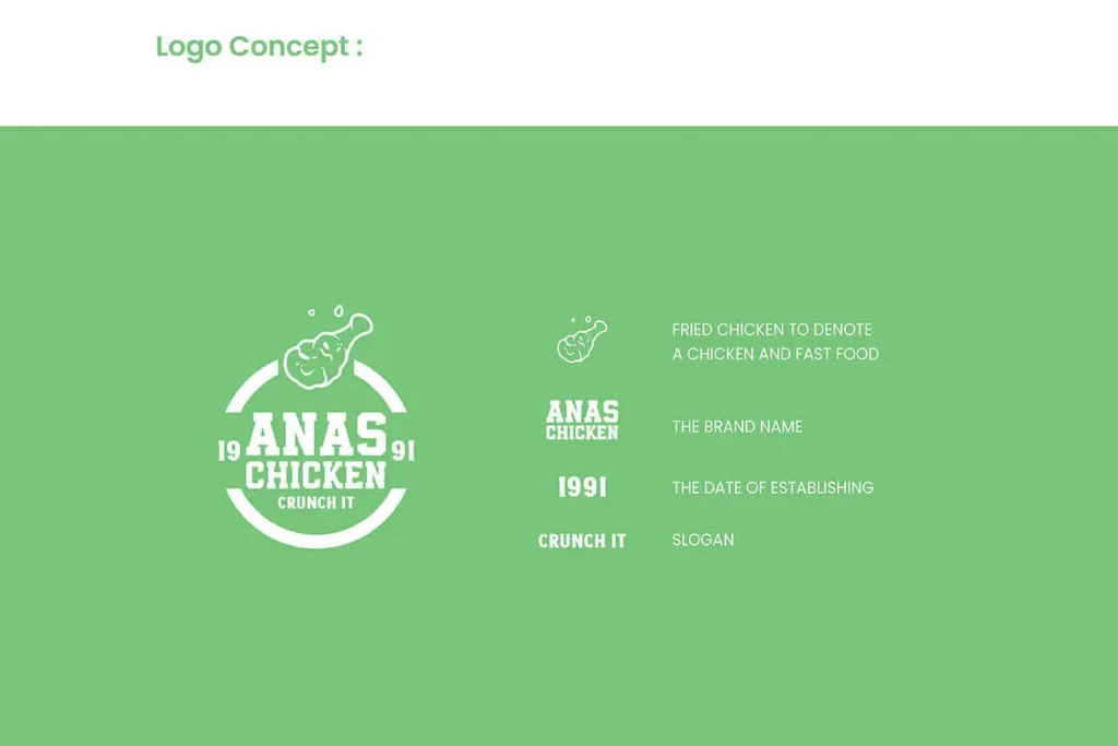 Anas Chicken